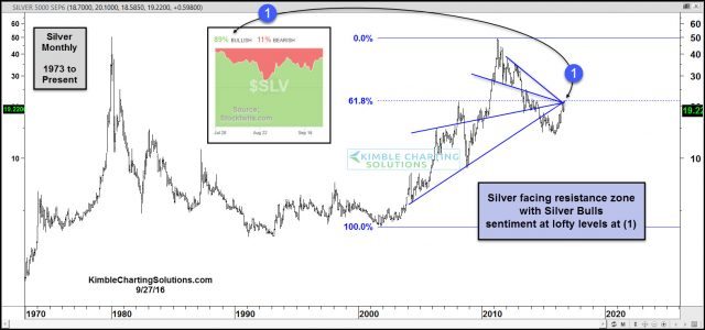 silver-facing-resistance-cluster-with-silver-bulls-easy-to-find-sept-27