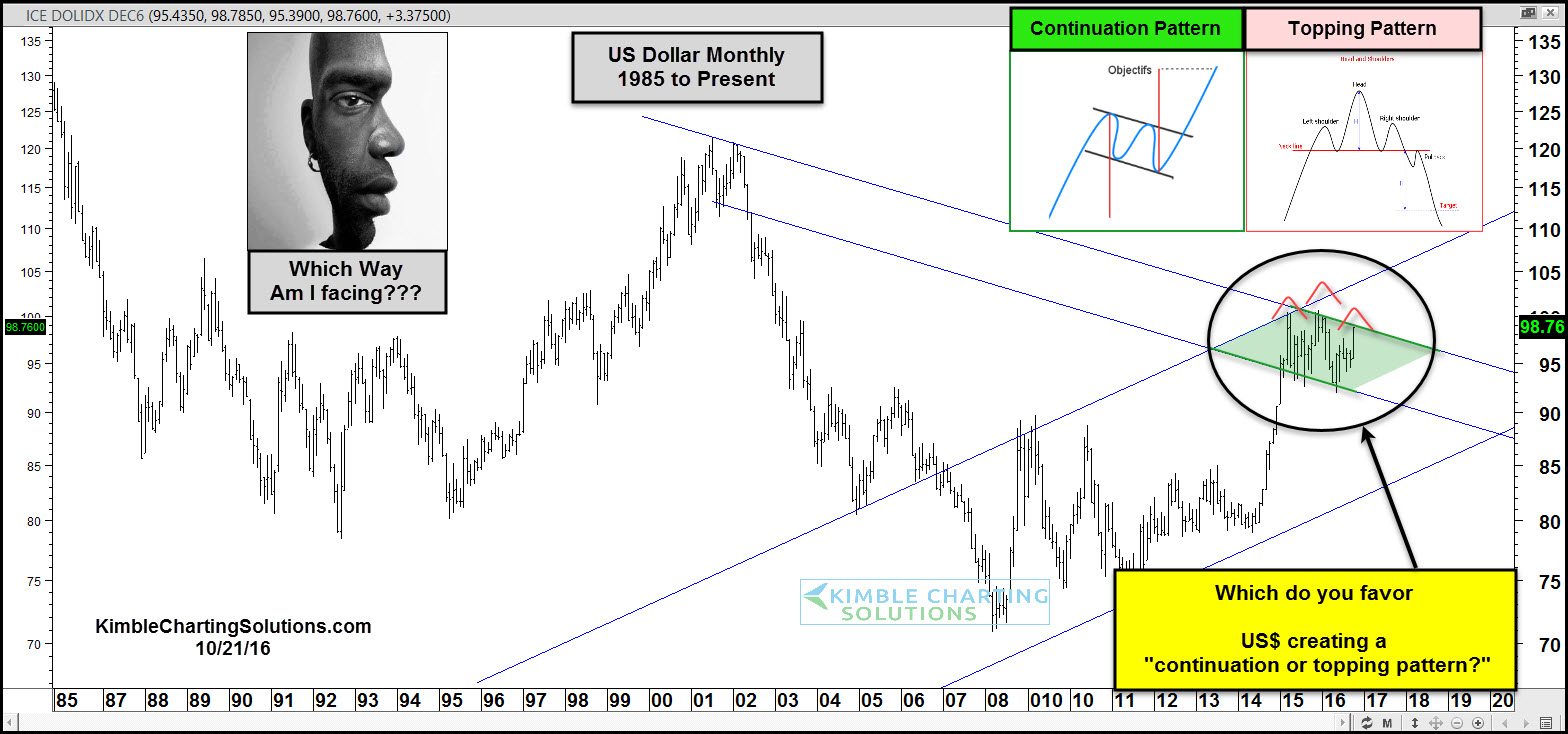 us-dollar-creating-bullish-continuation-or-head-and-shoulders-topping-pattern-oct-21.jpg (1568×734)